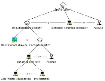 Figure 1 : Conceptual schema extraction