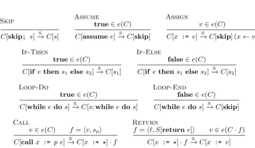 Fig. 10. The transition relation → for the standard sequential program statements.
