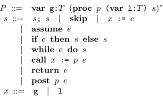 Fig. 1. The grammar of asynchronous message-passing programs P . Here T is an unspecified type, and e and p range over  ex-pressions and procedure names.