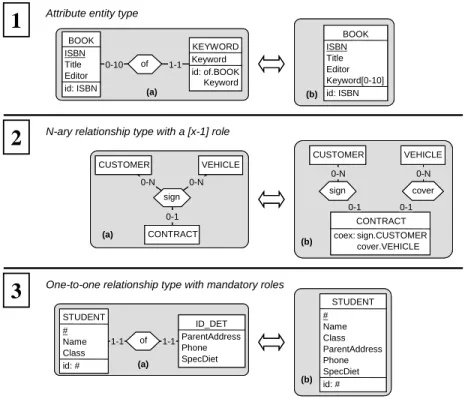 Fig. 3. Three complex constructs and their suggested alternatives.