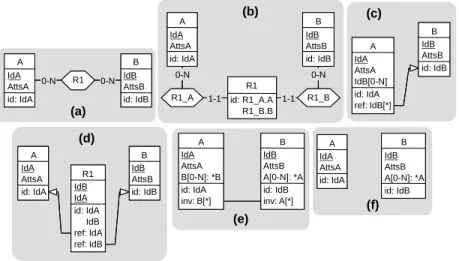 Fig. 2. Non-functional association equivalence class
