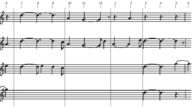 Figure 6. Paradigm of variations in the ngúé wà lémbò. 