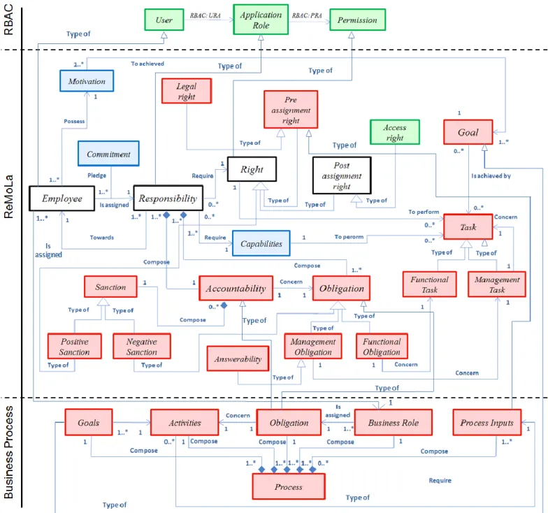 Figure 2. Responsibility meta-model UML diagram.