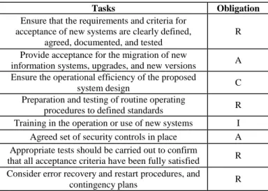 TABLE III.   RACI  OBLIGATIONS TO TASKS ASSOCIATION . 