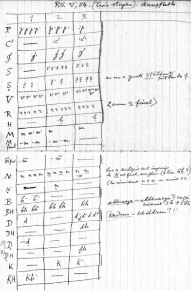 Fig. 3 : BGE, Ms. fr. 3961/10, f° 17v°-18