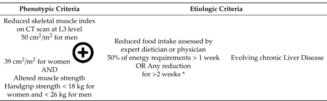 Table 3. 2018 definition and grading of malnutrition adapted for chronic liver disease [12].