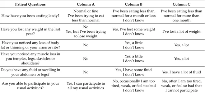 Table A1. Liver disease undernutrition screening tool [20].