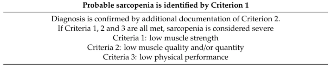 Table 1. 2018 definition of sarcopenia according to the EWGSOP [4].