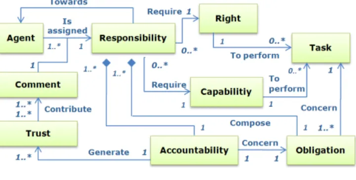 Table I summarizes the MBP and the ACE responsibilities used in practice for the dynamic assignment (section V)