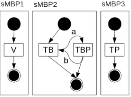 Figure 9. Contextual Specification