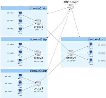 Fig. 1. Test environment