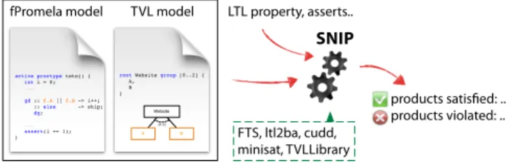 Figure 2: Inputs and outputs of SNIP.