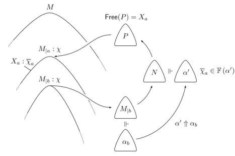 Fig. 11. Proof of Lemma 3.9, part (1).