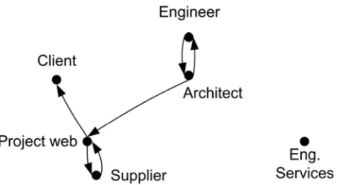 FIG. 3: Adaptation of the reference nodes-links diagram to be similar to Thorpe &amp; Mead’s proposal 