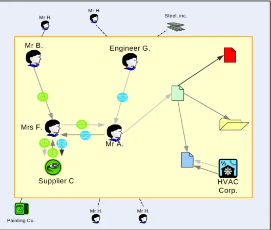FIG. 5: New nodes-links diagram resulting from the IVF-based design process 