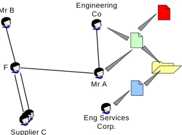 FIG. 4: Adaptation of the reference nodes-links diagram to be similar to Halin et al. hypergraph 