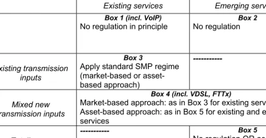 Table 2: Different cases of emerging markets (*) 
