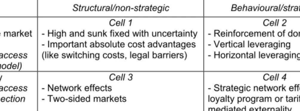Table 1 - Market failures susceptible to public intervention 