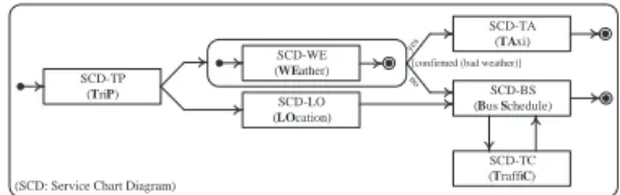 Fig. 1. Specification of Amin scenario