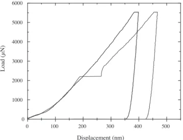 Fig. 7. Cross-sectional TEM observation performed at high magniﬁcation on the sample implanted at 250 ◦ C