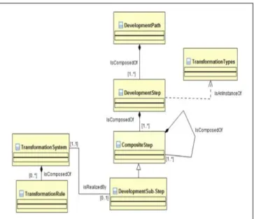 Figure 1: Transformation path, step and sub-step [8]