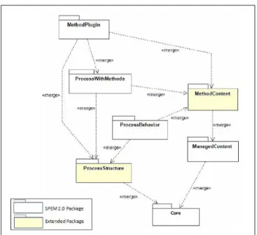 Figure 3: Structure of the SPEM4UsiXML meta- meta-model