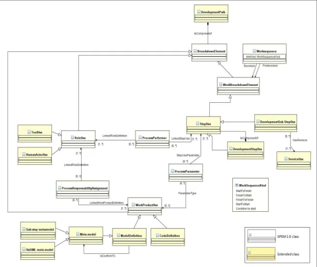 Figure 4: SPEM4UsiXML Process Structure package