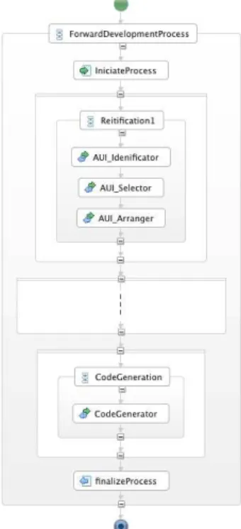 Figure 6: Screenshot of the SPEM4UsiXML model editor