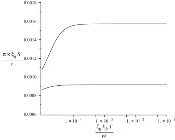 FIG. 1: Normalized entropy versus the temperature for small temperatures. The bottom curve is obtained by subtracting the function a/x from the integrand of Eq