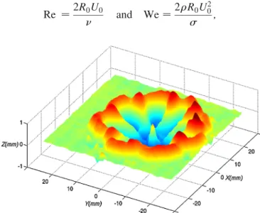 FIG. 1 (color online). Snapshots of the liquid surface defor- defor-mation 37 ms after the impact of a water drop (R 0 ¼ 2:05 mm, We ¼ 136 ) on a water film (H ¼ 3 : 1 mm )