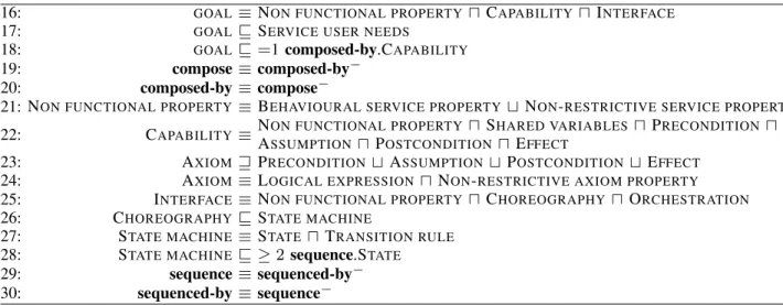 TABLE III