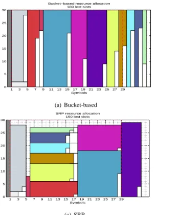Fig. 3. sqTM sample allocation