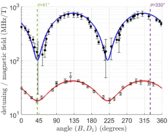 FIG. 8. Spectral hole decay for 2 magnetic field orientations in the (D 1 , D 2 ) plane