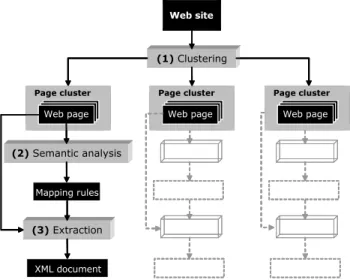 Figure 1. Overview of our approach