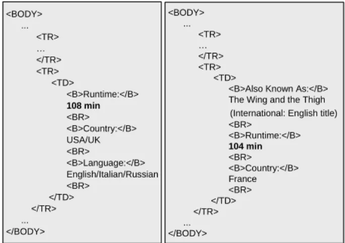 Figure 4. Using contextual information
