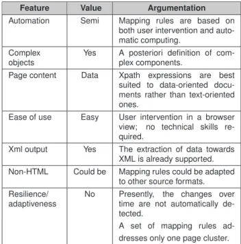 Table 4. Main features of Retrozilla