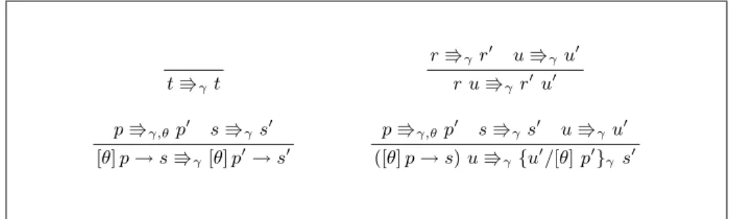 Fig. 2. Simultaneous γ-reduction