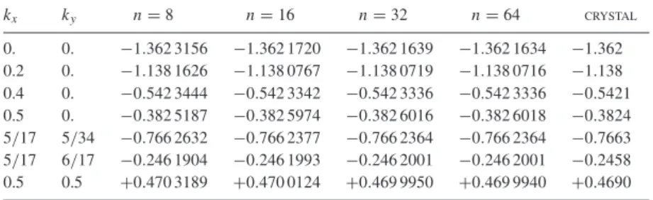 Table 2. Band energies for a planar array of He atoms (square lattice; lattice spacing 2.0 bohr;