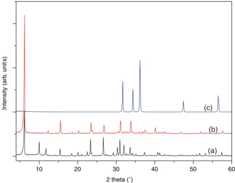 Fig. 5 illustrates a time-resolved photoluminescence spectrum of the emission of ZnO nanoparticles