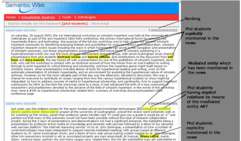 Fig. 6. A screenshot of the semantic search results of the example “searching news about phd students”.