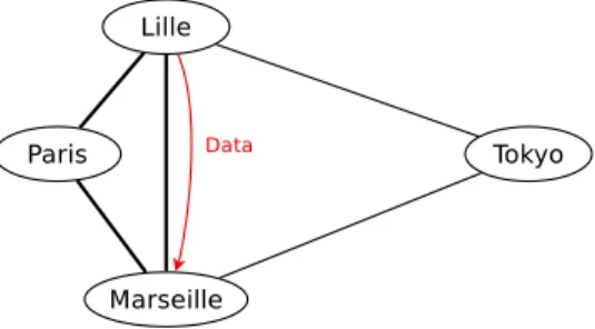 Fig. 1. A real-world topology