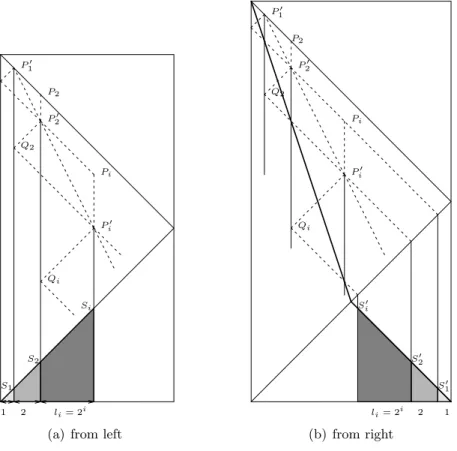 Figure 3: Synchronizing sublines and 2.3, these two conditions lead to: