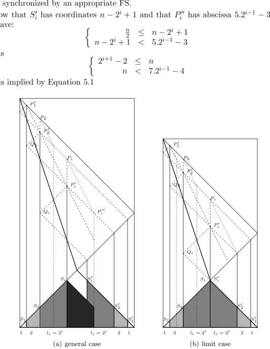 Figure 4: P, P’ and P” before