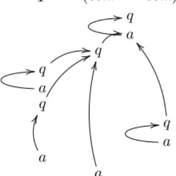 Figure 4. A typical play of semaphore
