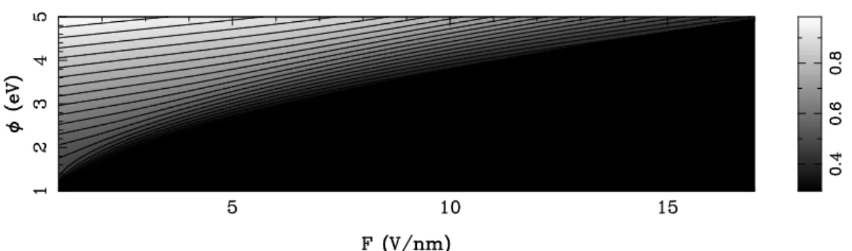 Figure 8. (Color online) Prefactor P eff to use in the Landau and Lifschitz formula T = P eff exp[−G] in order to match the quantum-mechanical result for the transmission through a Schottky-Nordheim barrier when the energy of the electrons corresponds to t