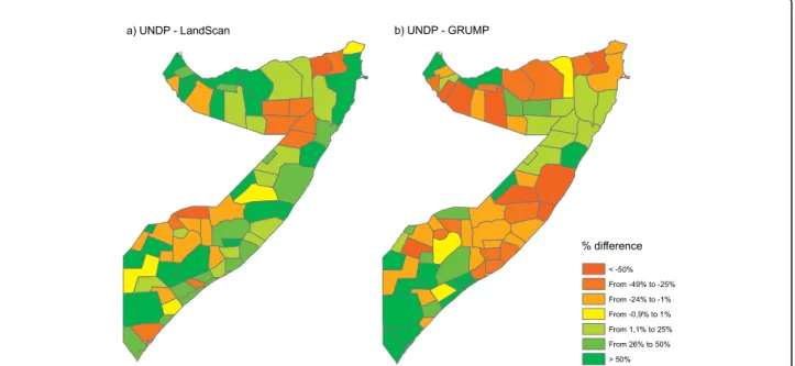 Figure 4 Differences in population counts per district for the year 2005 (%). (a) Difference between UNDP estimates and LandScan estimates, (b) Difference between UNDP estimates and GRUMP estimates.