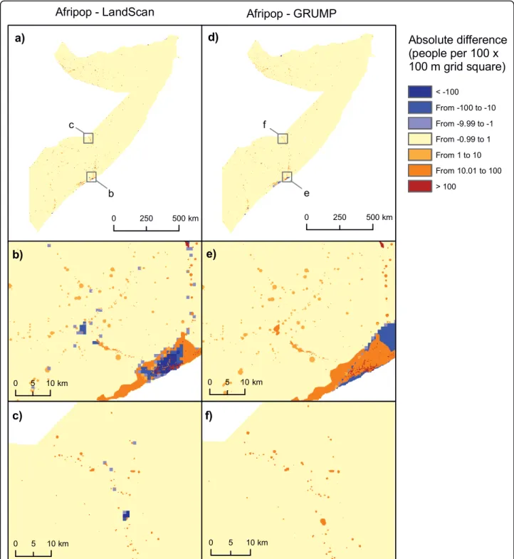 Figure 5 Per-pixel absolute differences between population datasets. (a,b,c) Differences between AfriPop and LandScan, and (d,e,f) Differences between AfriPop and GRUMP