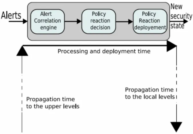 Fig. 3: The three basic components