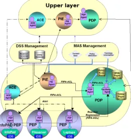 Figure 5 introduces the developed architecture. The flow is supposed to begin with an alert detected by the IDS, positioned on a network component