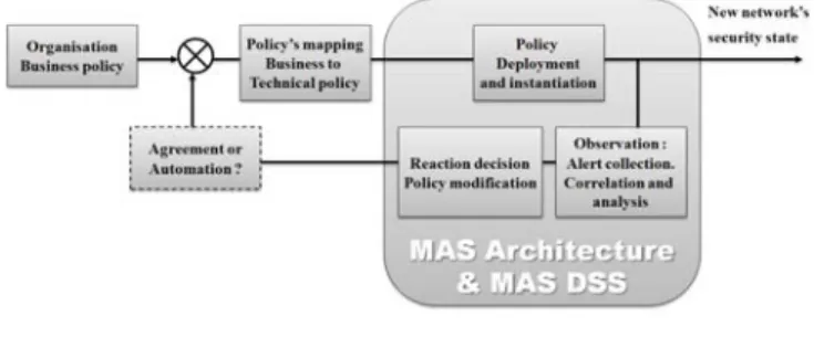 Figure 1.   Policy regulation 